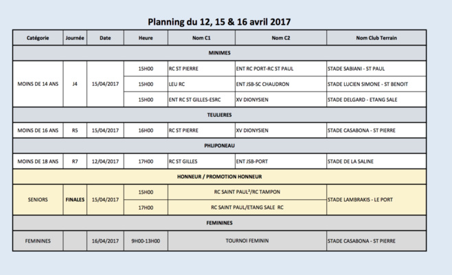 Rugby Réunion : rencontres du weekend