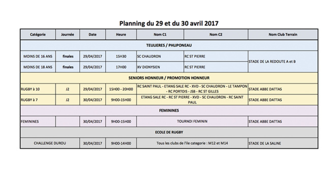 Rugby Réunion : rencontres du weekend