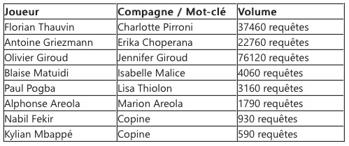 Ces compagnes de footballeurs qui ont autant la côte que leurs conjoints Ces compagnes de footballeurs qui ont autant la côte que leurs conjoints