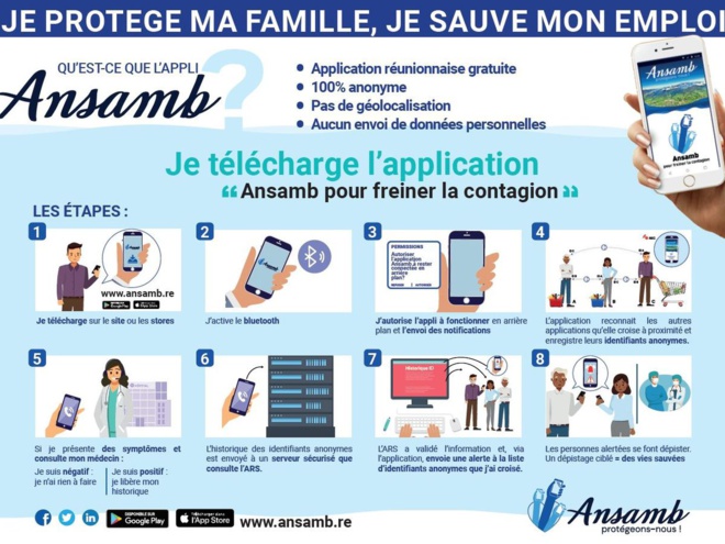 Application de « Safety Check » ANSAMB, La Réunion travaille sur une alternative au contact-tracing