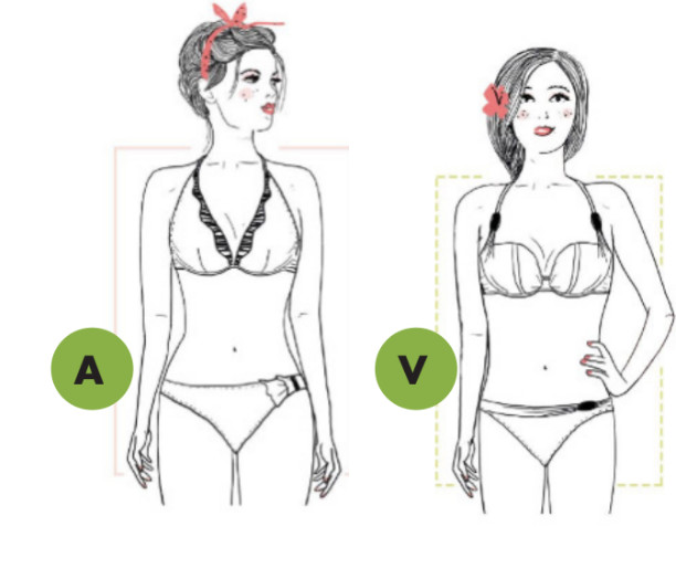 Quel maillot pour quelle silhouette ? Quel maillot pour quelle silhouette ?