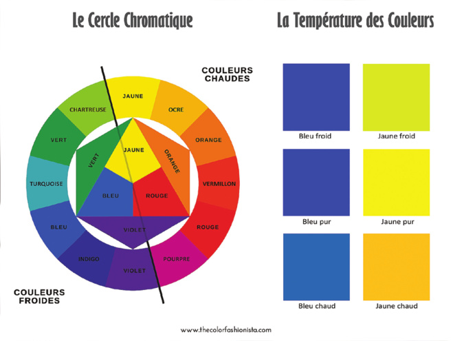 Quelle couleur pour quelle peau ?