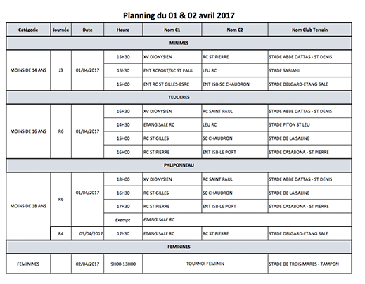 Rugby Réunion : rencontres du weekend