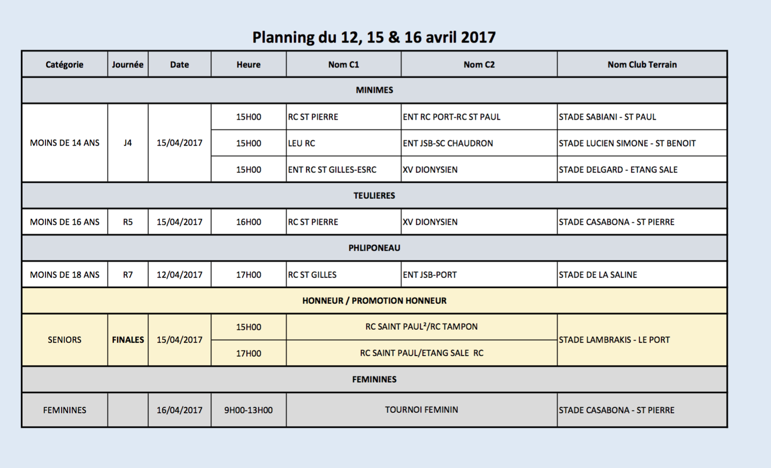 Rugby Réunion : rencontres du weekend