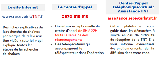télé - Changements de fréquences de la TNT du 25 au 27 septembre 2018