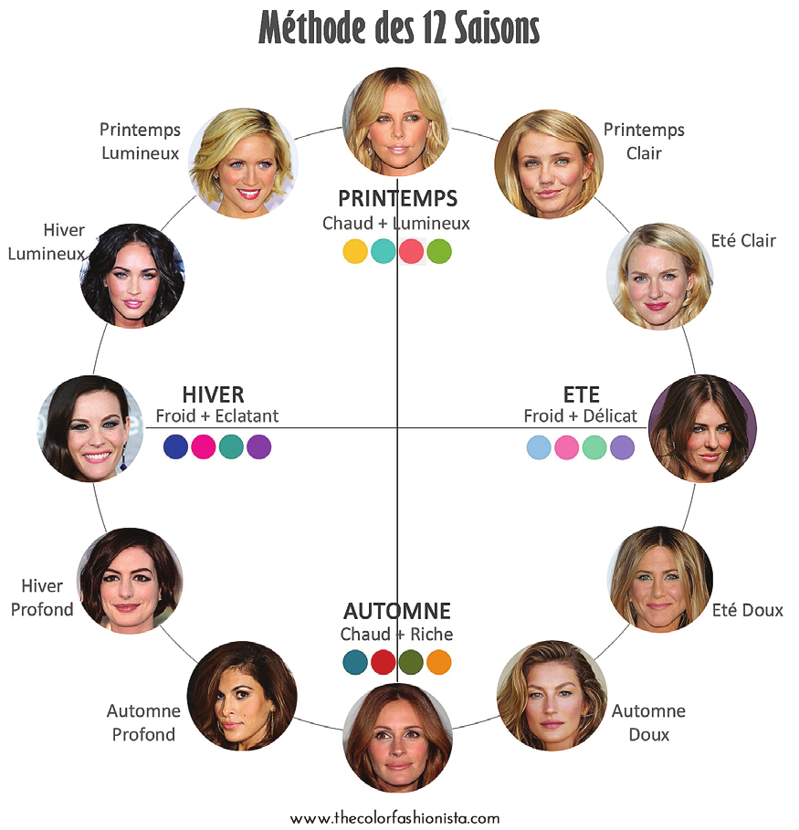 Quelle couleur pour quelle peau ?