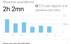 Temps d’écran selon son âge comment poser des limites ?