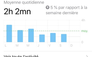 Temps d’écran selon son âge comment poser des limites ?