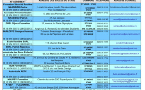 Récupérez vos points perdus il y a dix ans!